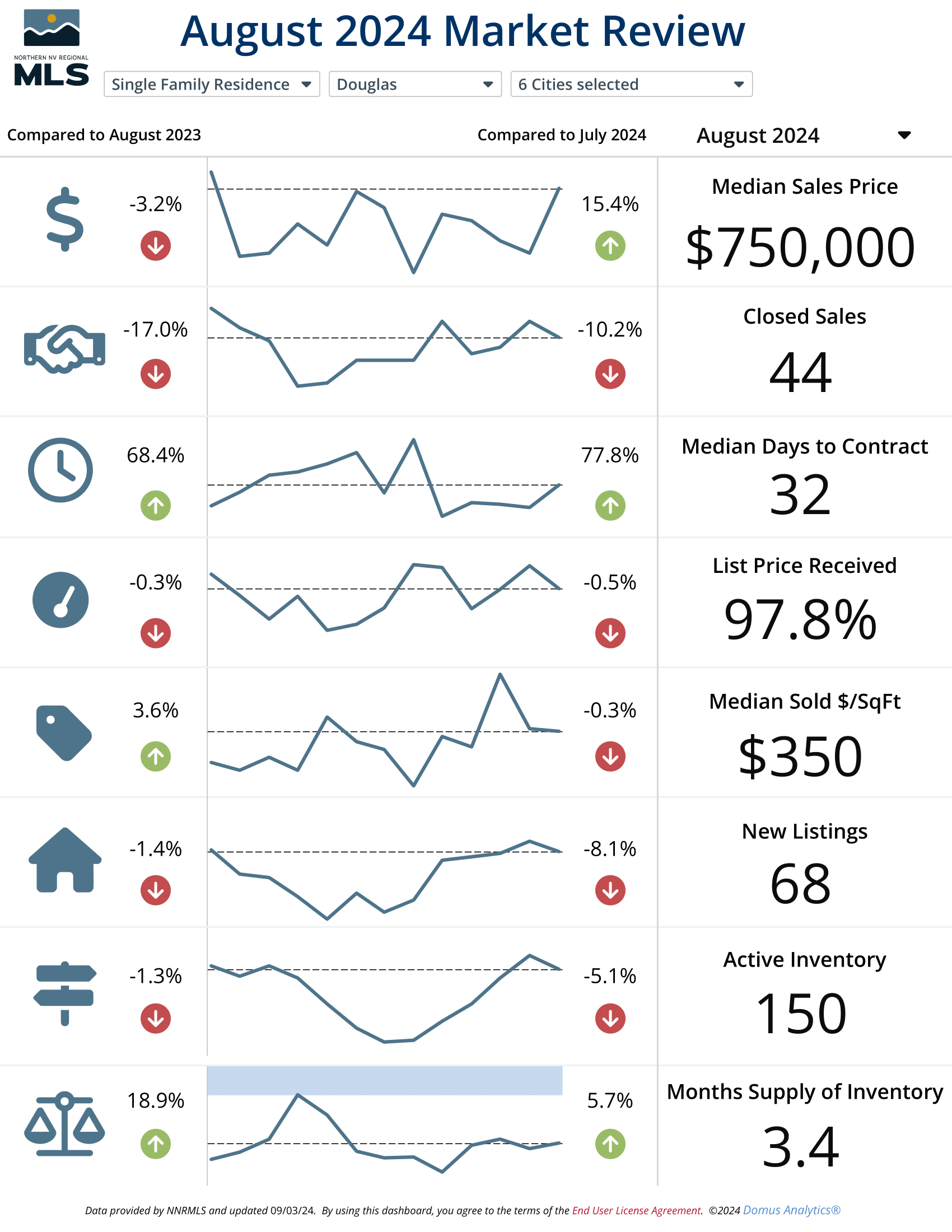 August 2024 Market Review