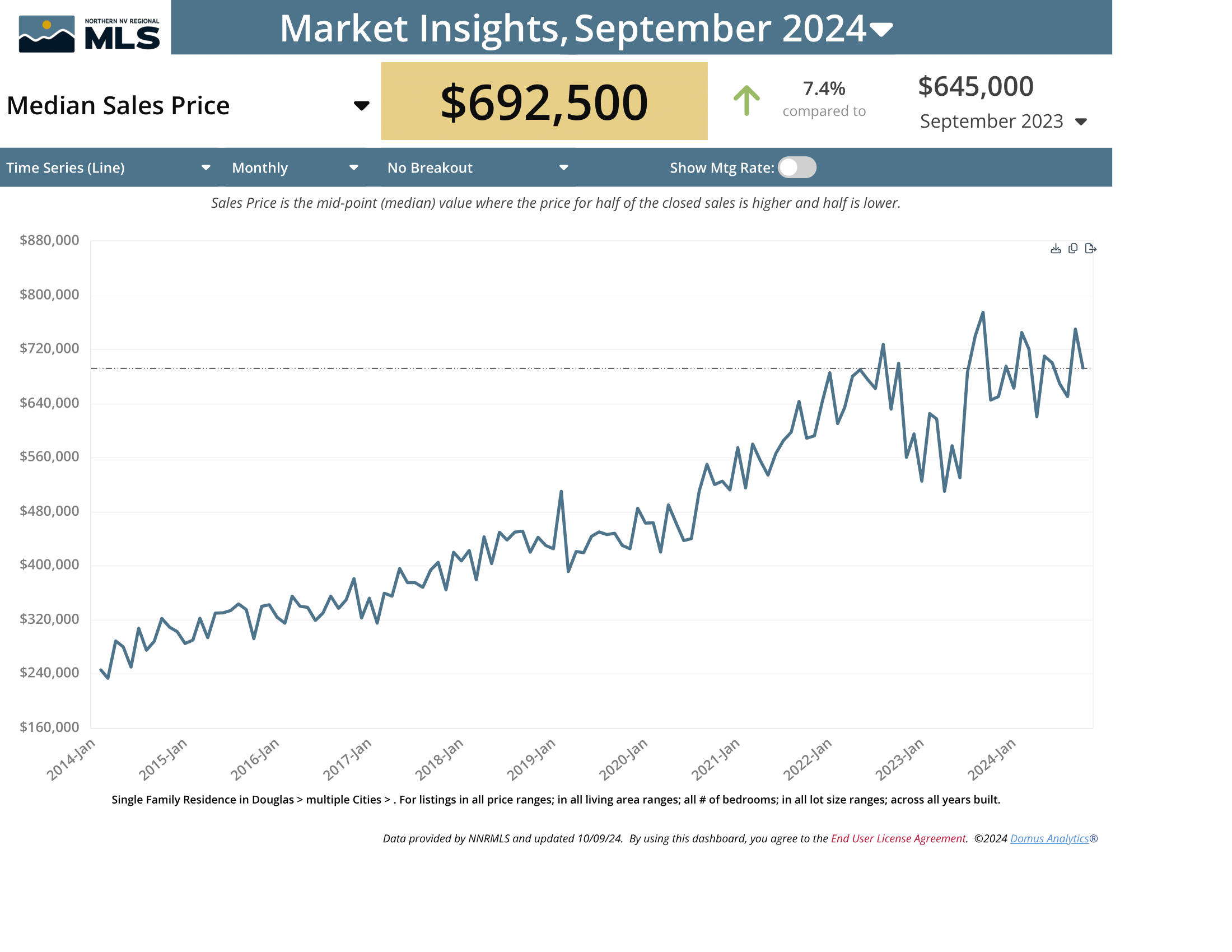 September 2024 median sales price