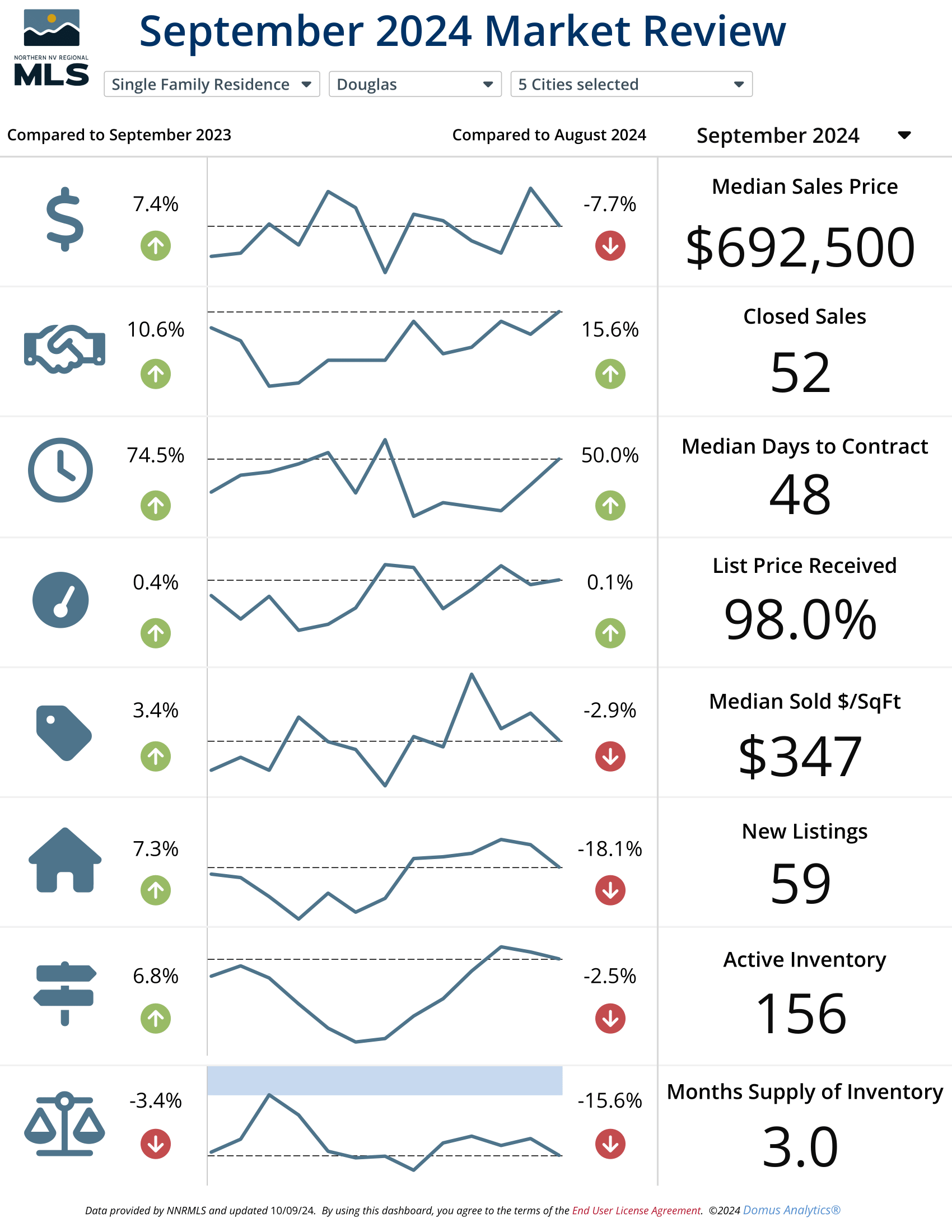 September 2024 Market Review